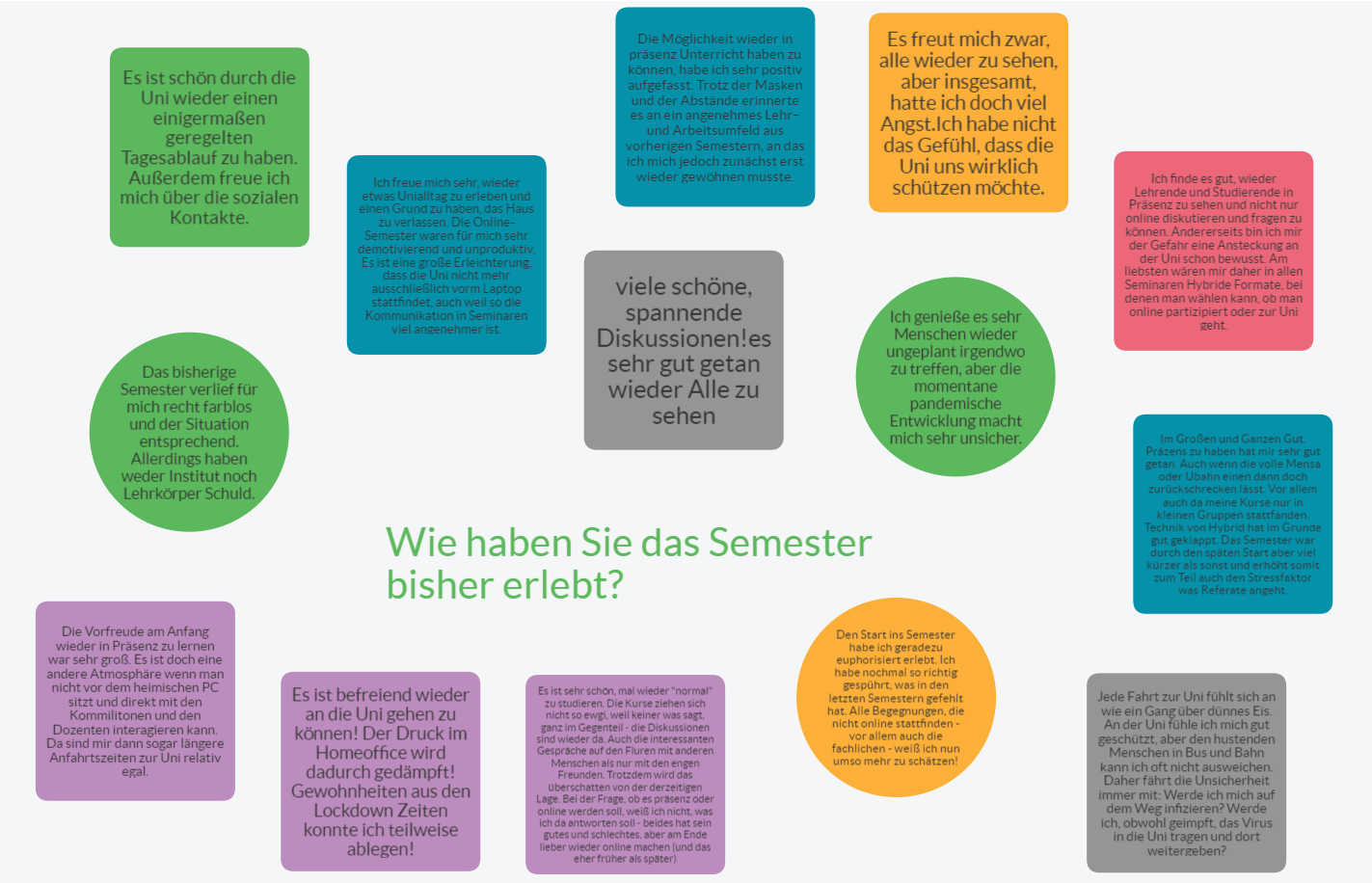 Pinnwand mit Antworten von Studierenden